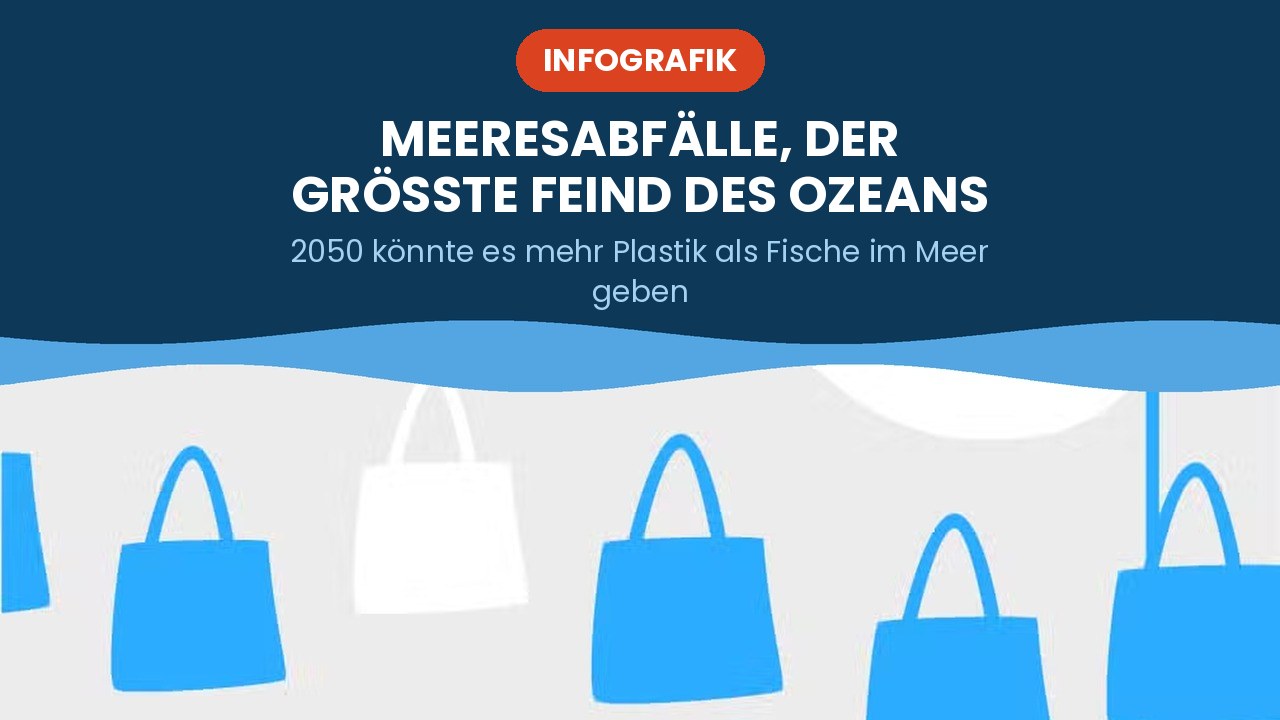 Meeresabfälle, der größte Feind des Ozeans – Infografik