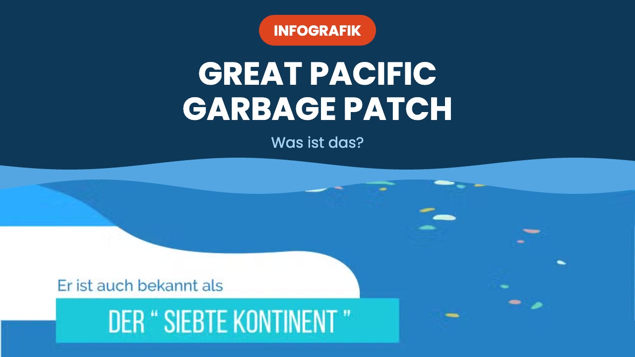 Great Pacific Garbage Patch – Infografik