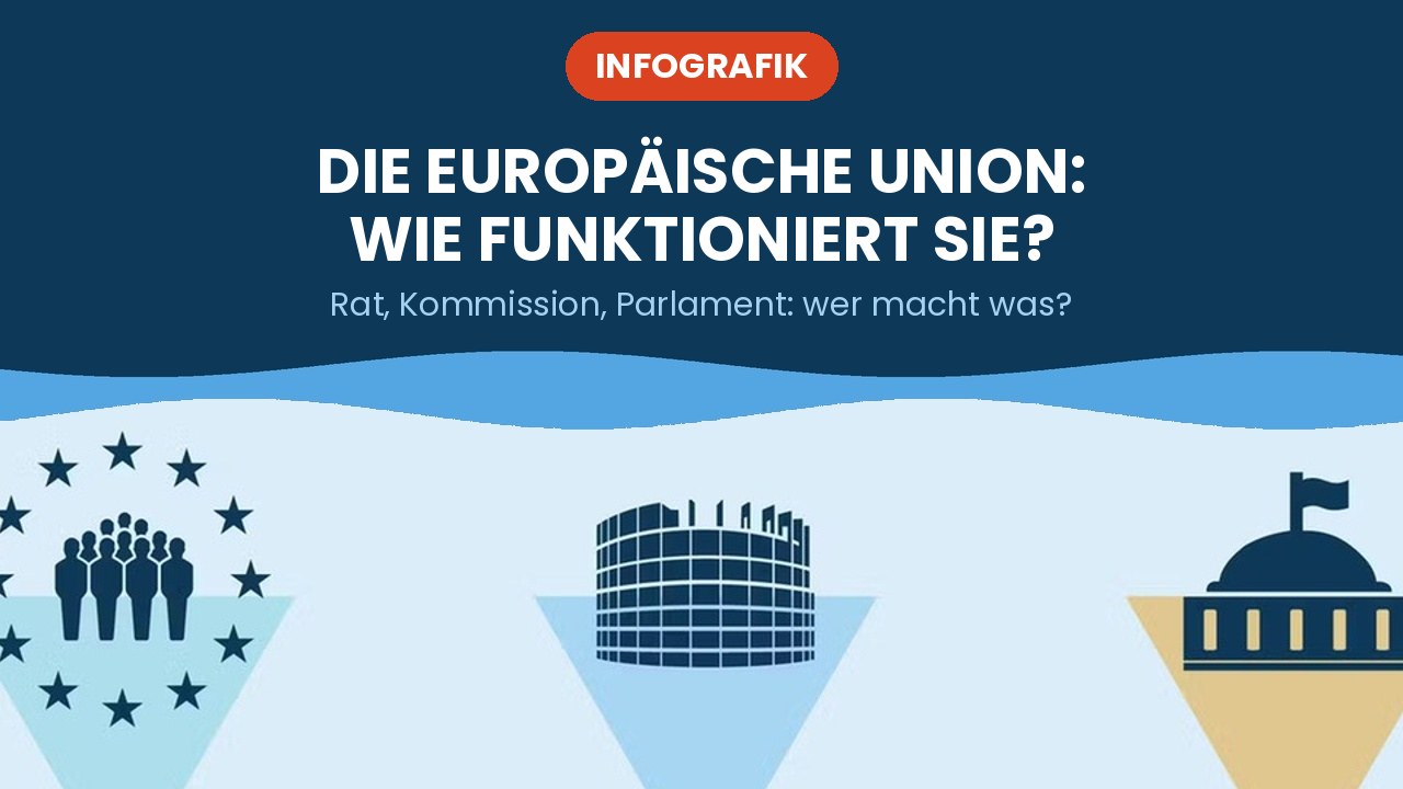 Die Europäische Union: wie funktioniert sie? – Infografik